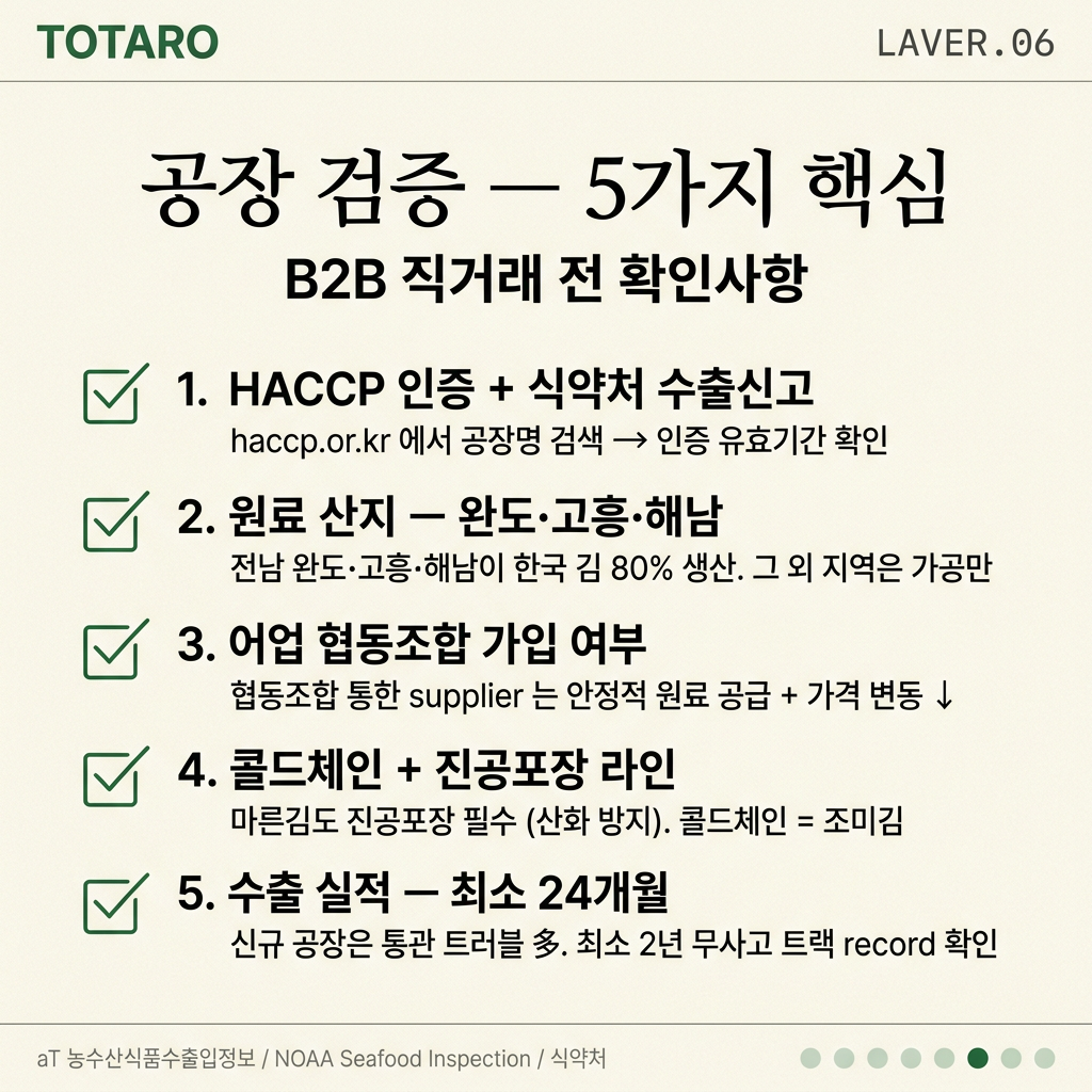 한국 김 공장 검증 체크리스트 — 5가지 핵심