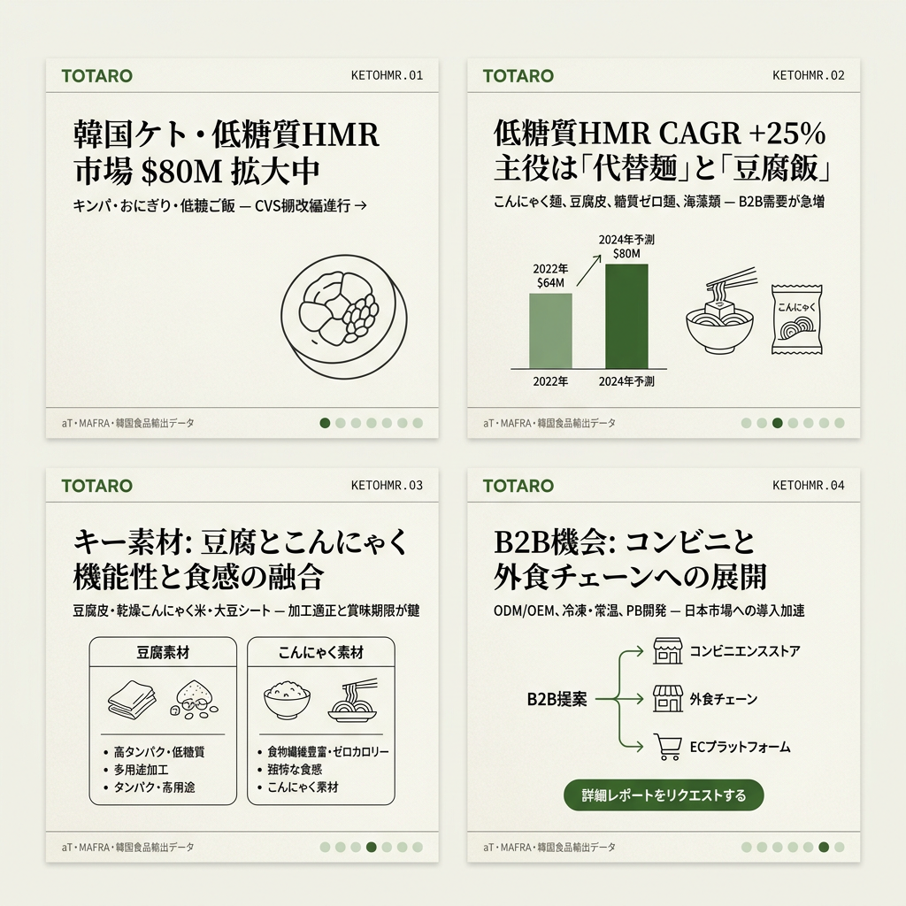 韓国ケトHMR フックカード
