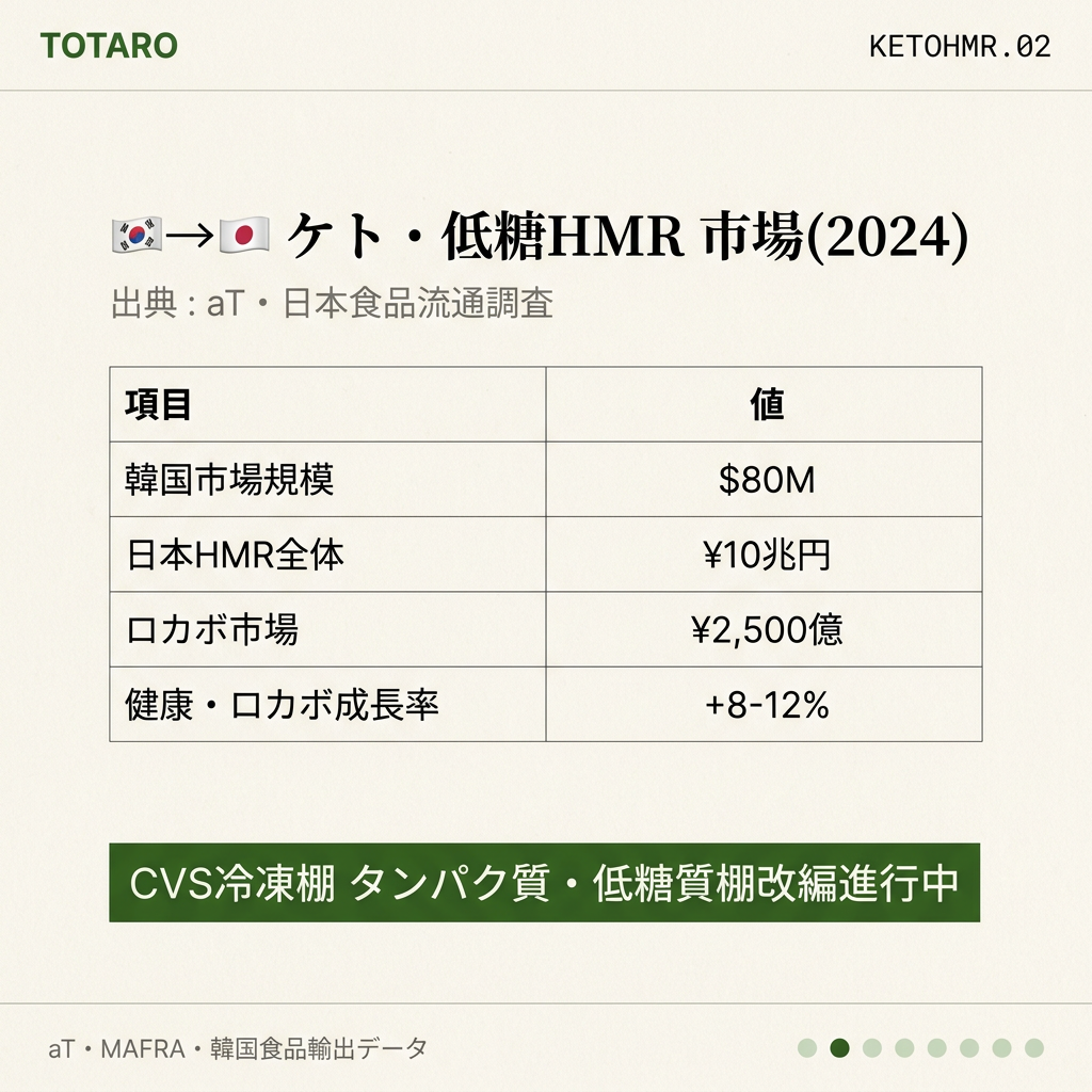 市場規模データ