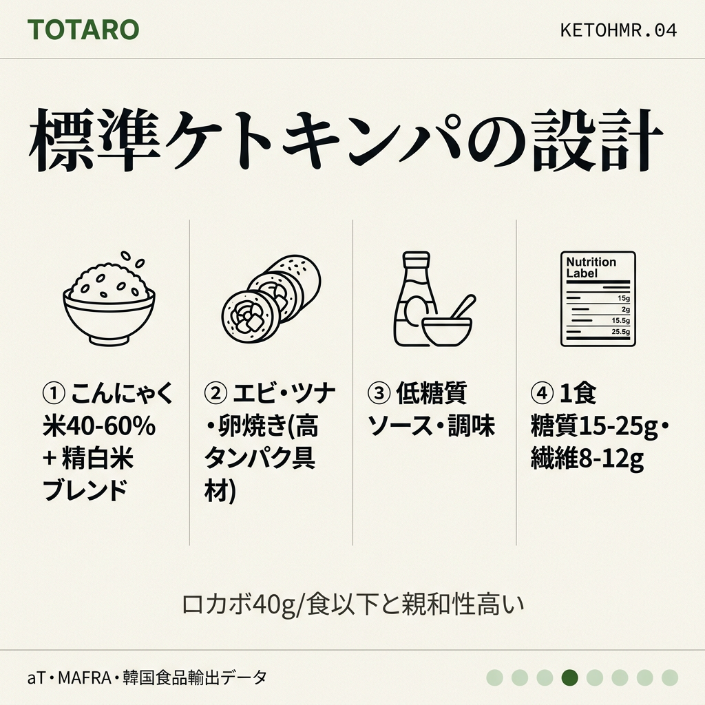 製品設計