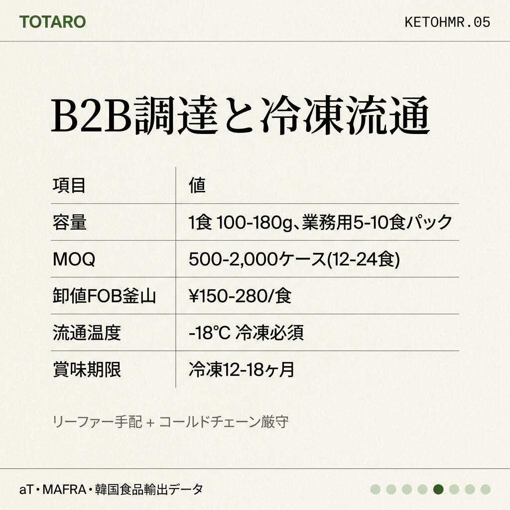 B2B調達スペック