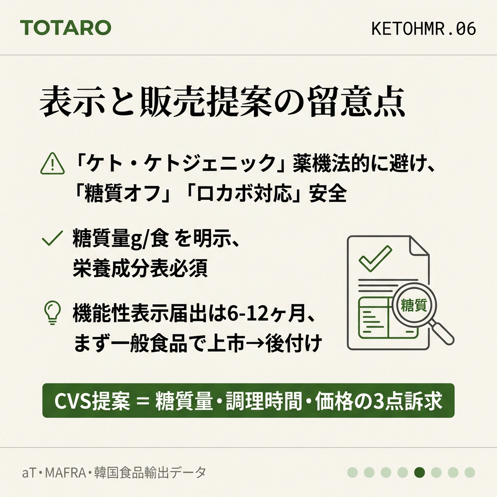 ラベル表示注意