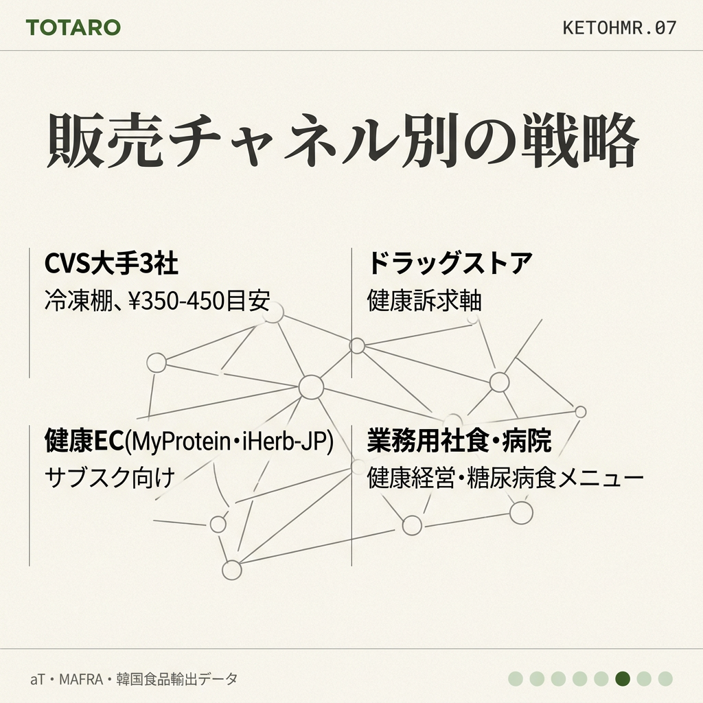 販売チャネル