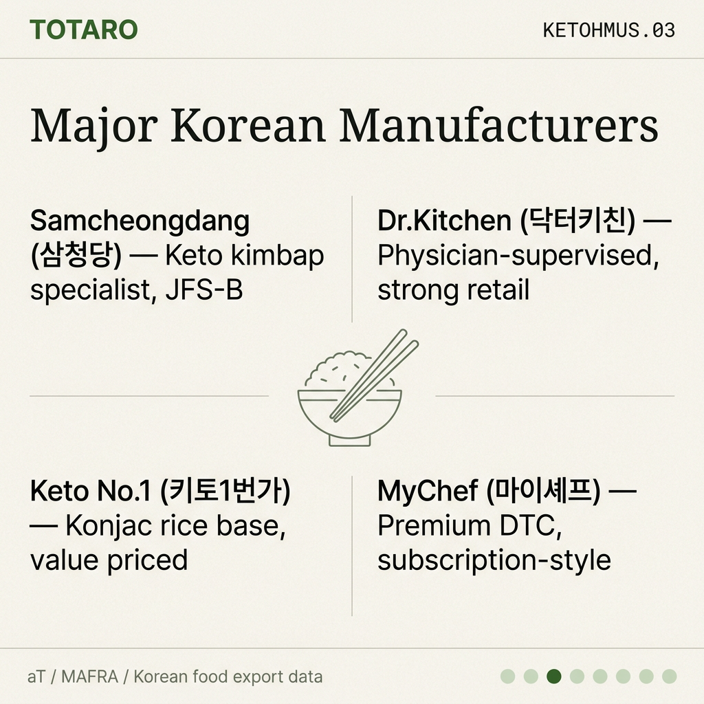 Major Korean manufacturers