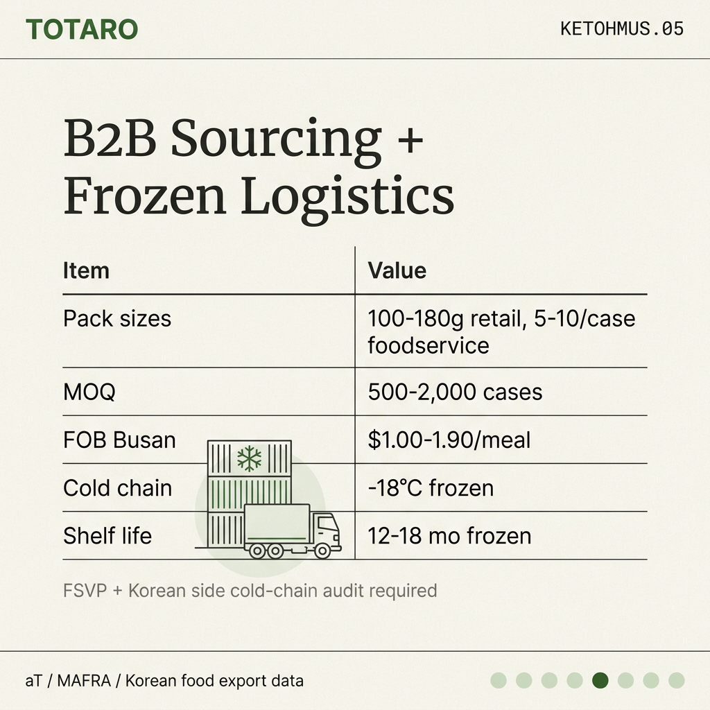 B2B sourcing specs