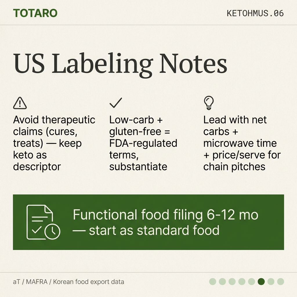 Labeling compliance