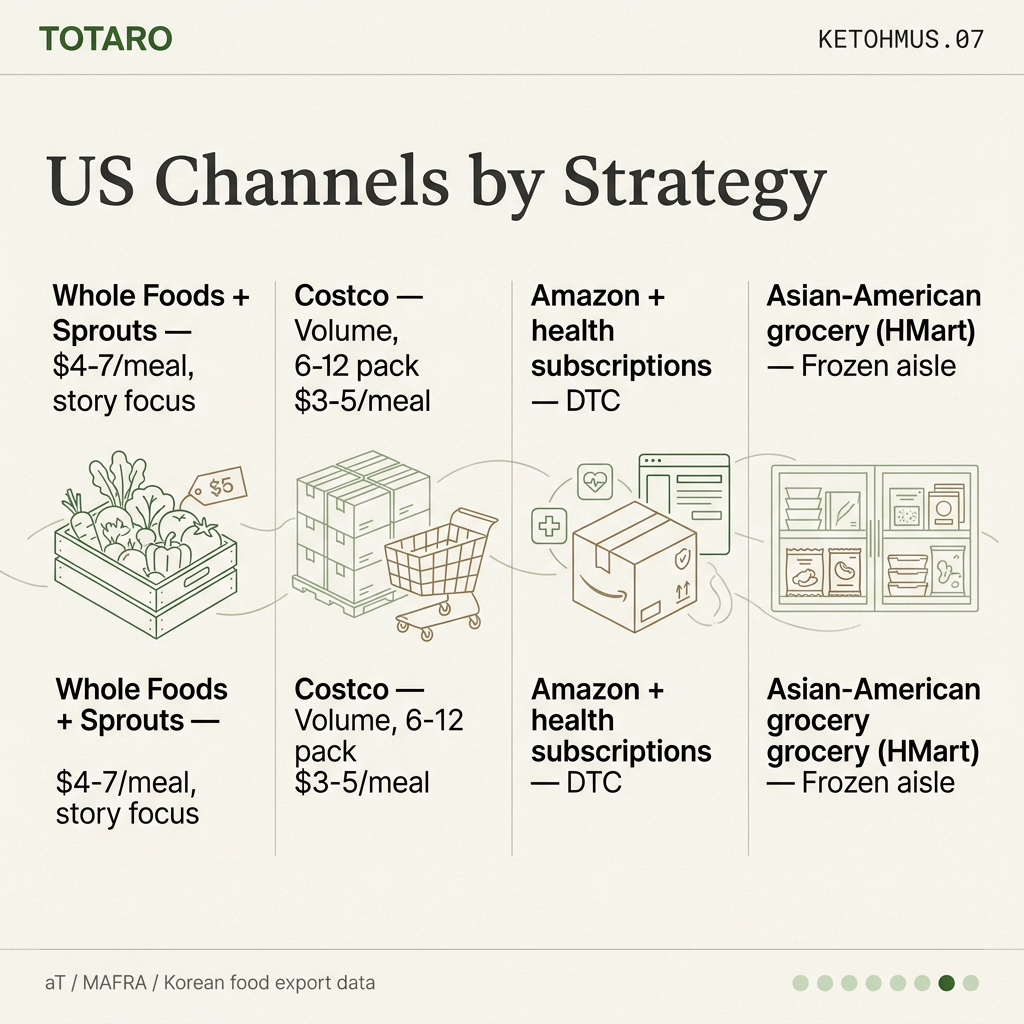 US channels