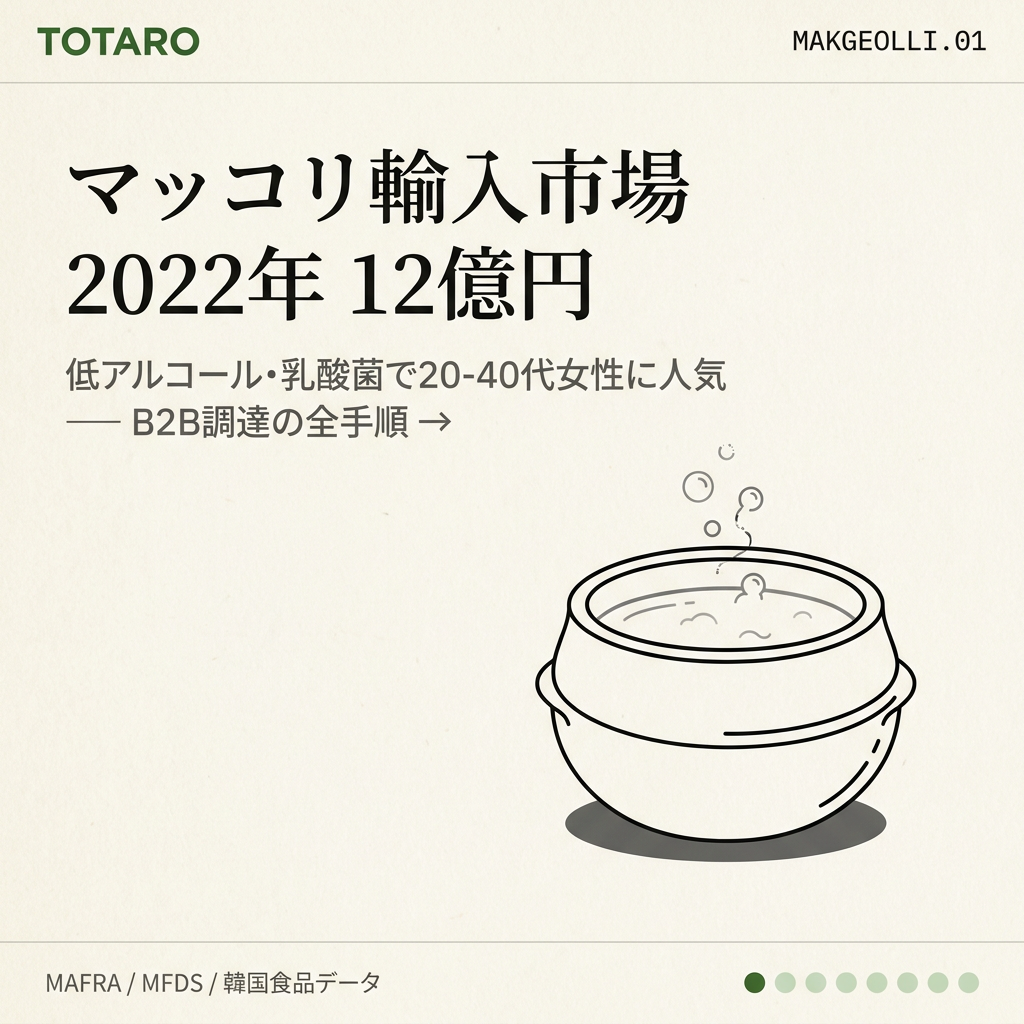 マッコリB2B輸入市場の成長を示すフックカード
