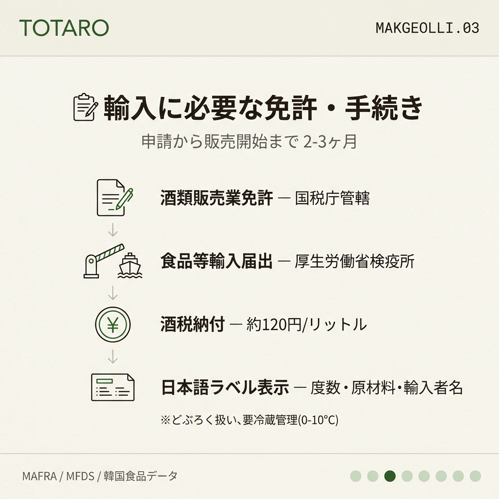 酒類輸入に必要な免許と手続きステップカード