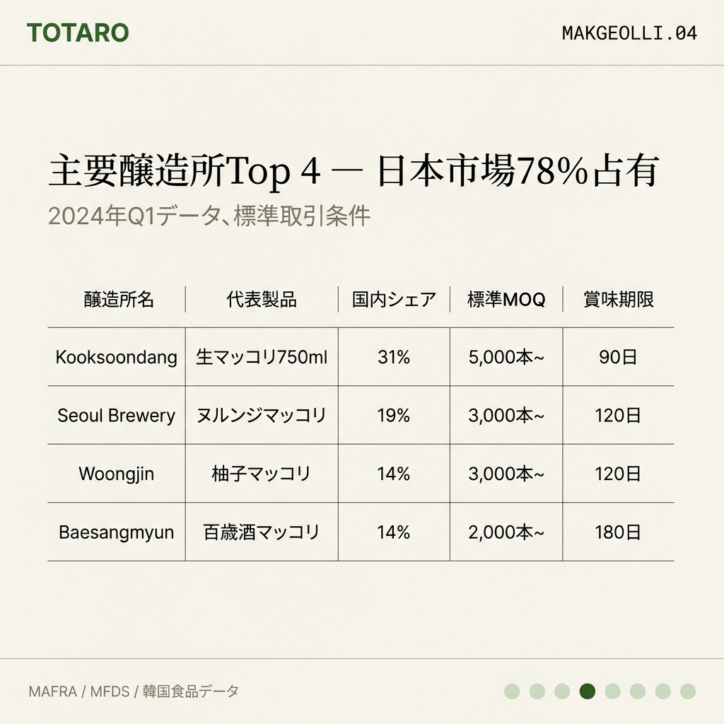 主要醸造所4社の比較表カード
