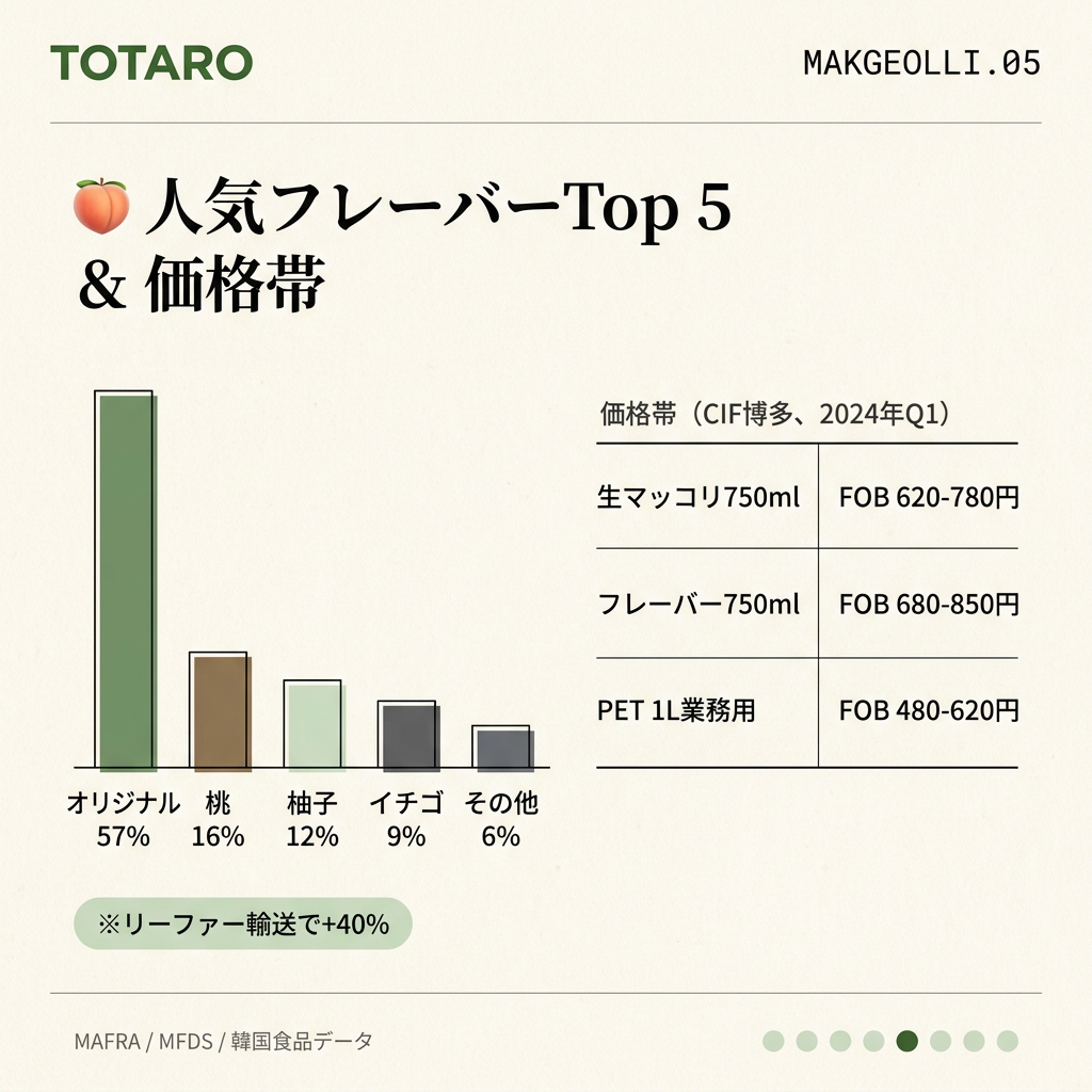 フレーバー別人気ランキングと価格帯カード