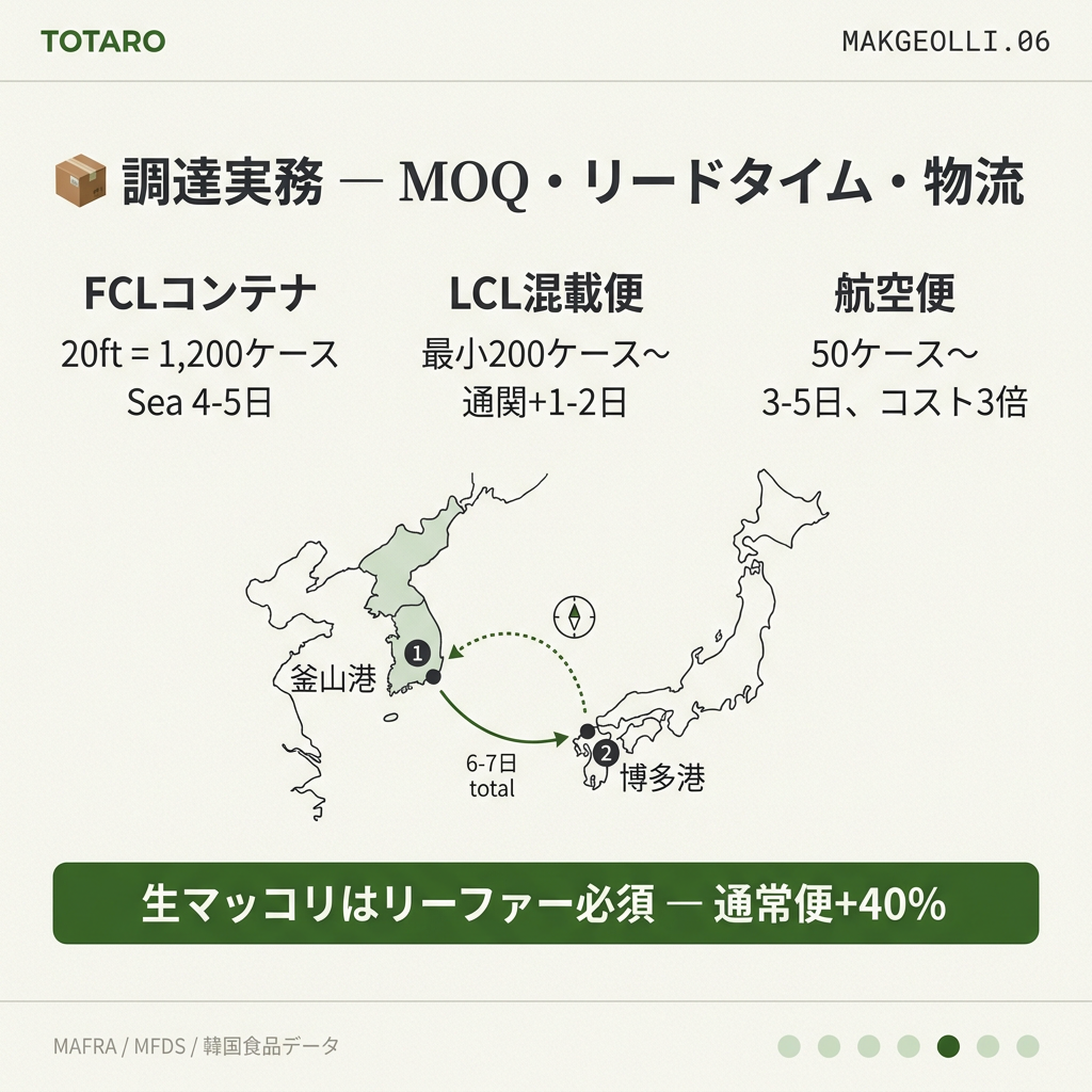 調達実務とリードタイムの詳細カード