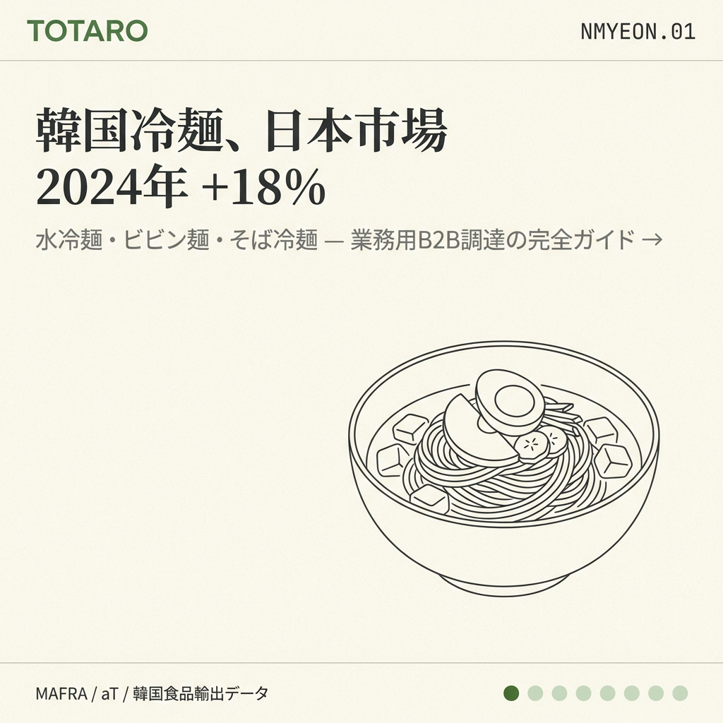 韓国冷麺の日本市場成長を示すフックカード