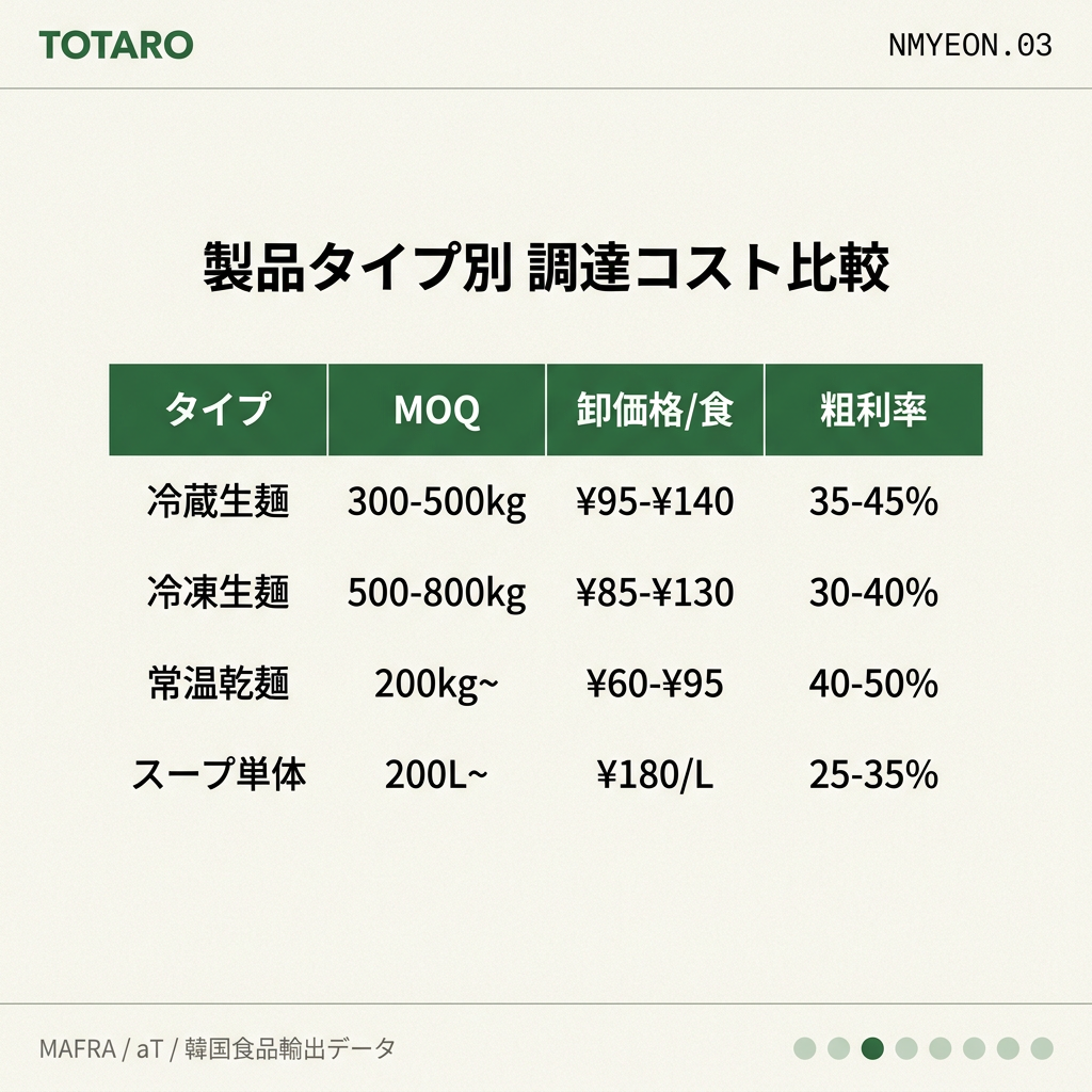 B2B調達コスト構造の比較テーブル