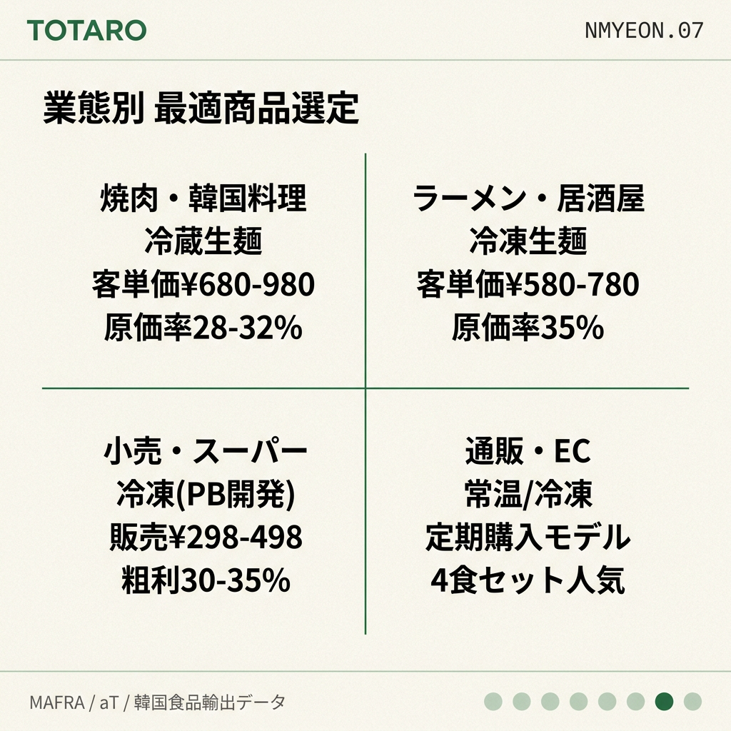 販売チャネル別の商品選定戦略マトリックス