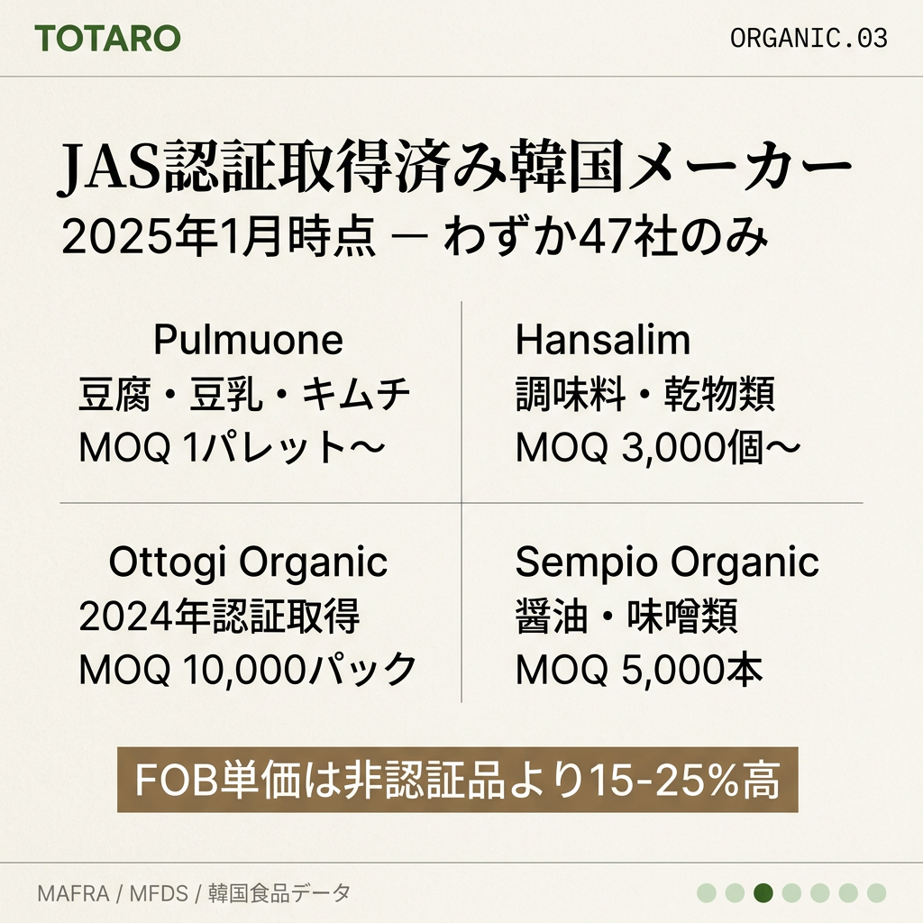 JAS有機認証取得済み韓国サプライヤー47社の実態