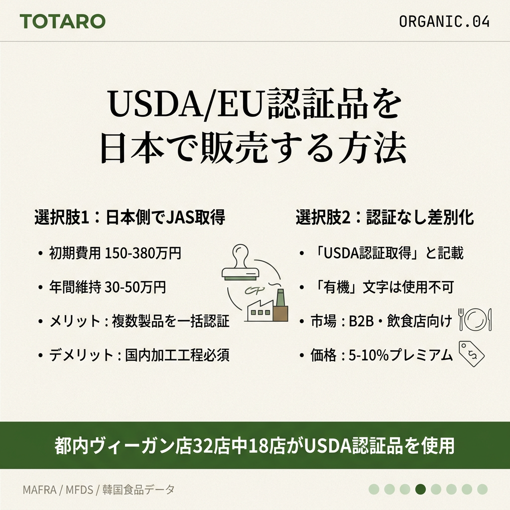 USDA・EU認証品の日本販売 - 2つの実務対応ルート