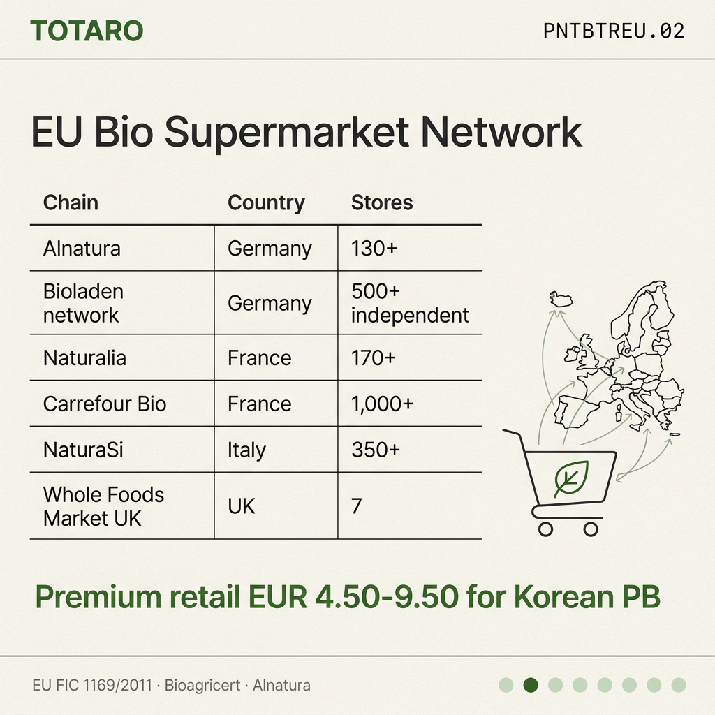EU bio supermarket landscape