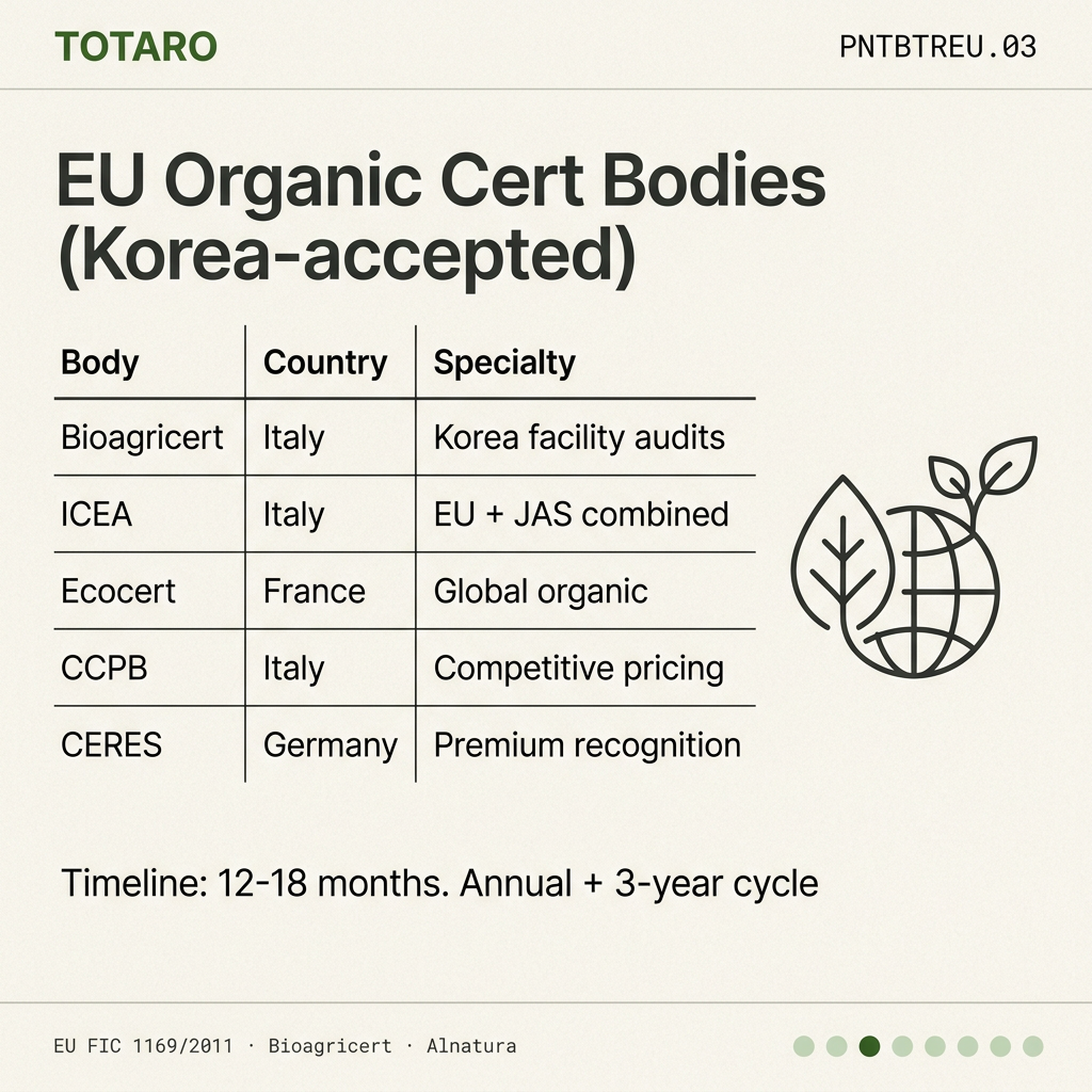 EU Organic certification