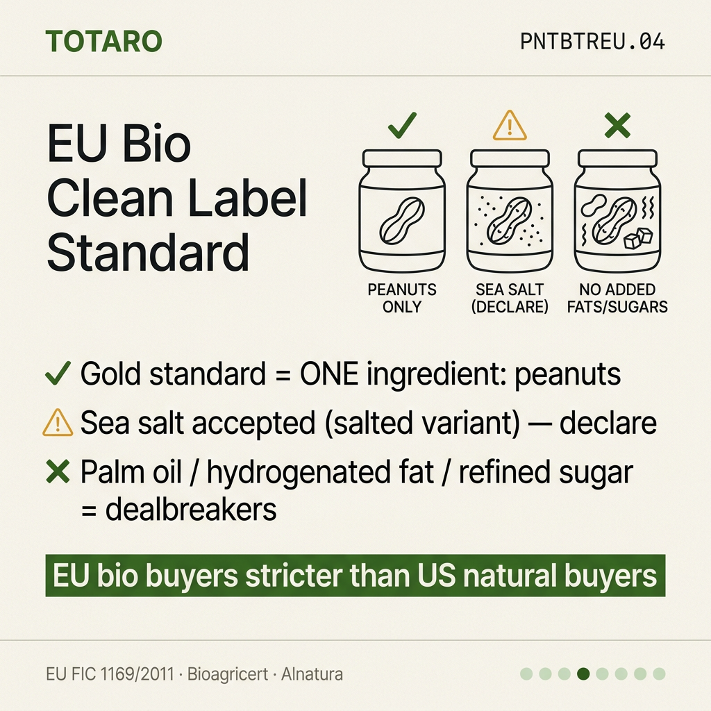 Clean label standard