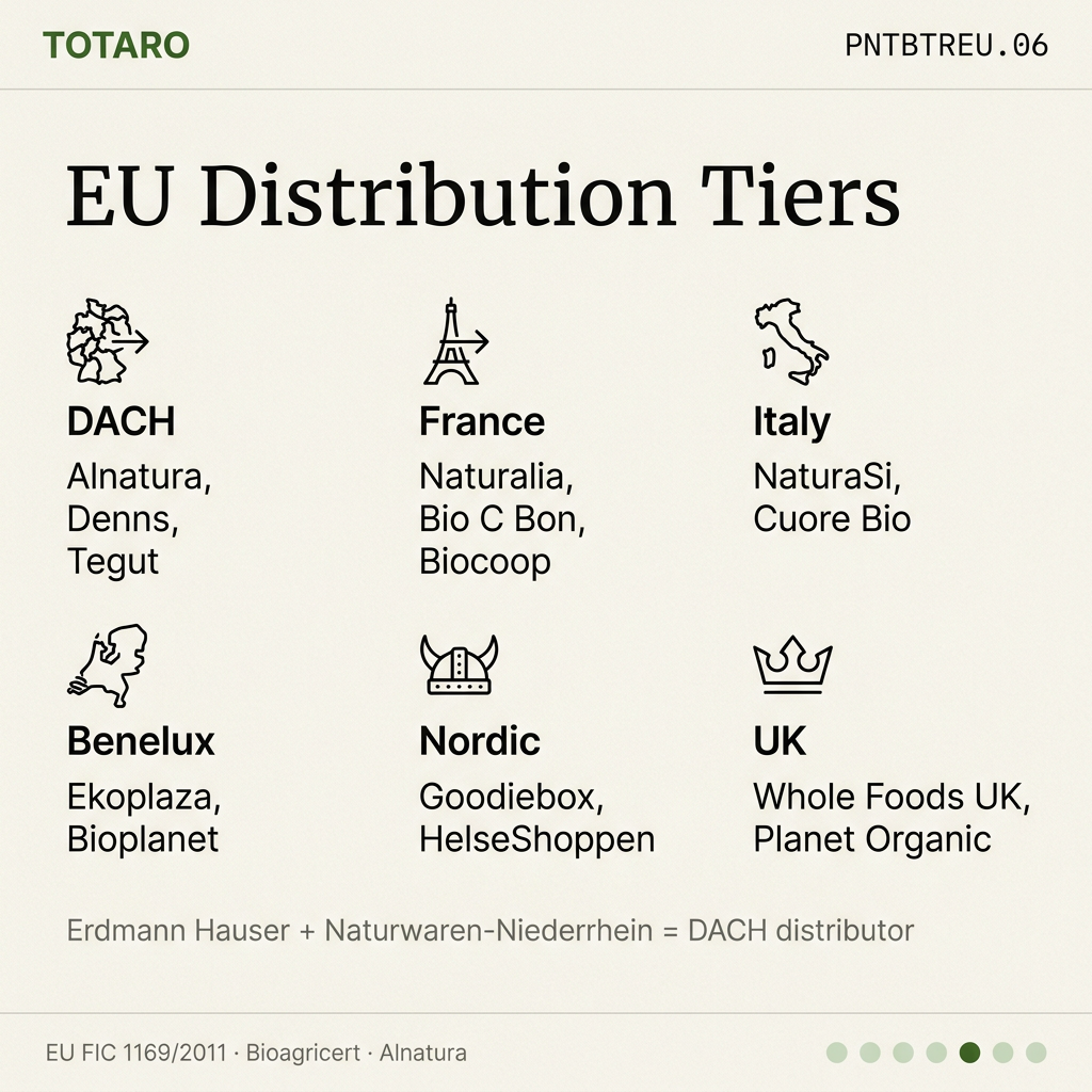 EU distribution tiers