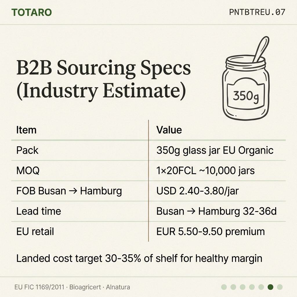 B2B sourcing specs