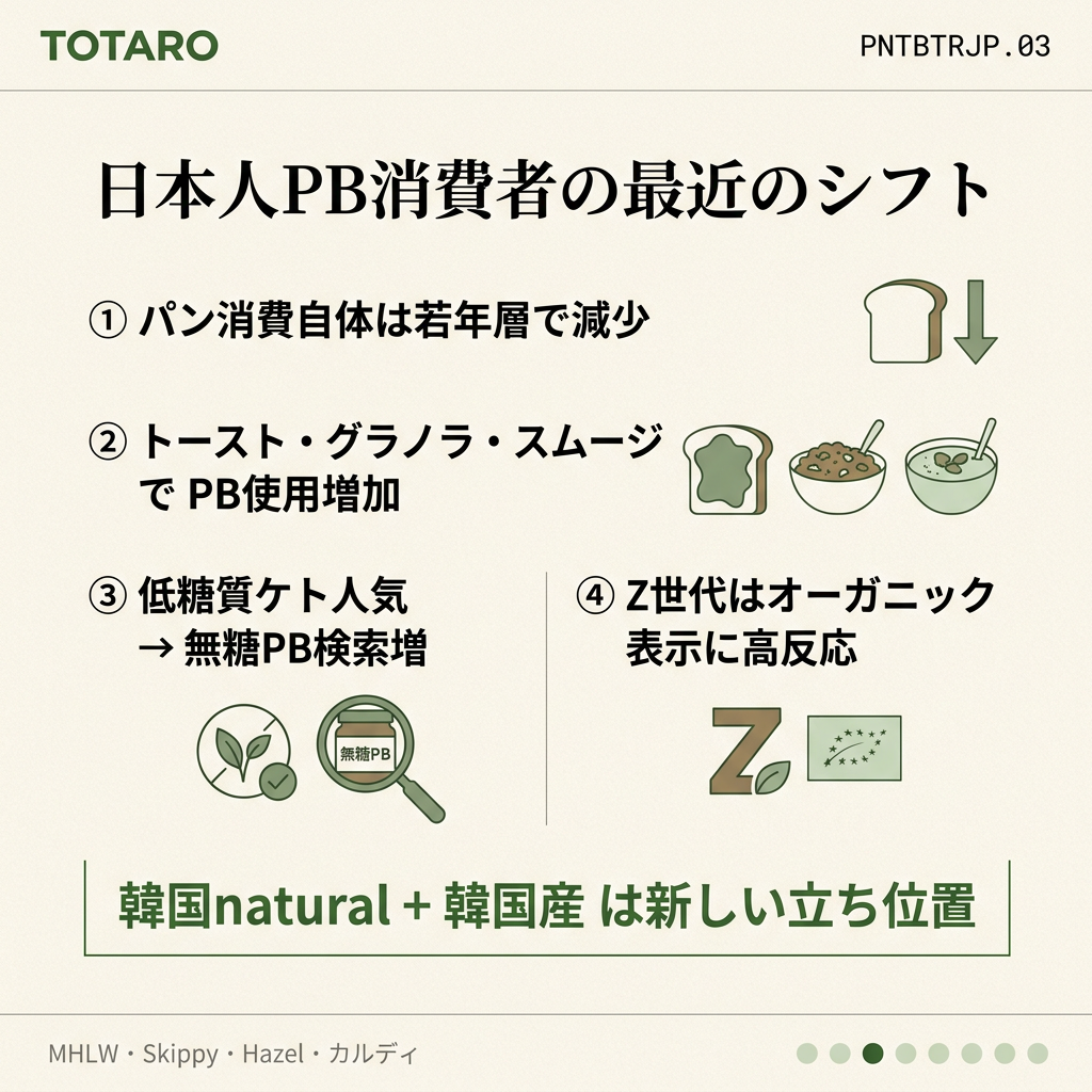 日本人PB 消費者シフト