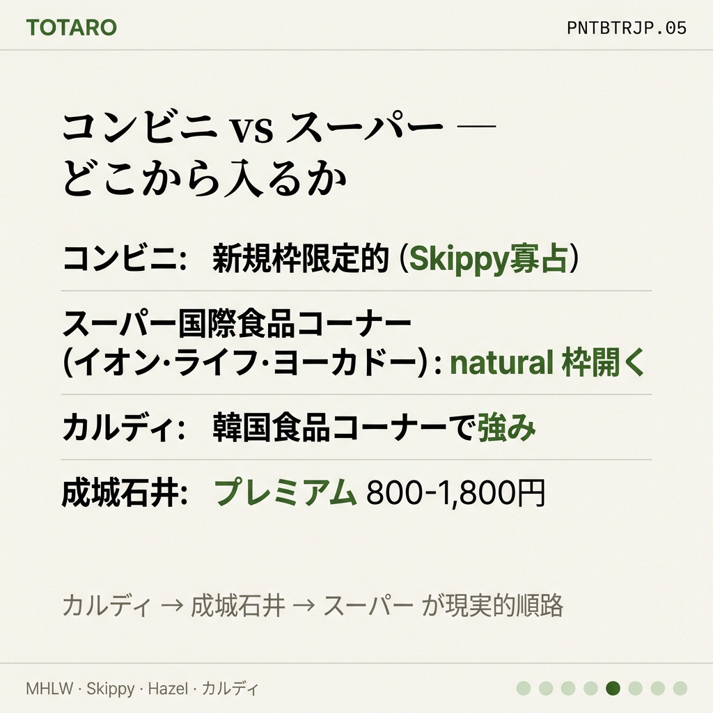 コンビニvsスーパー入口