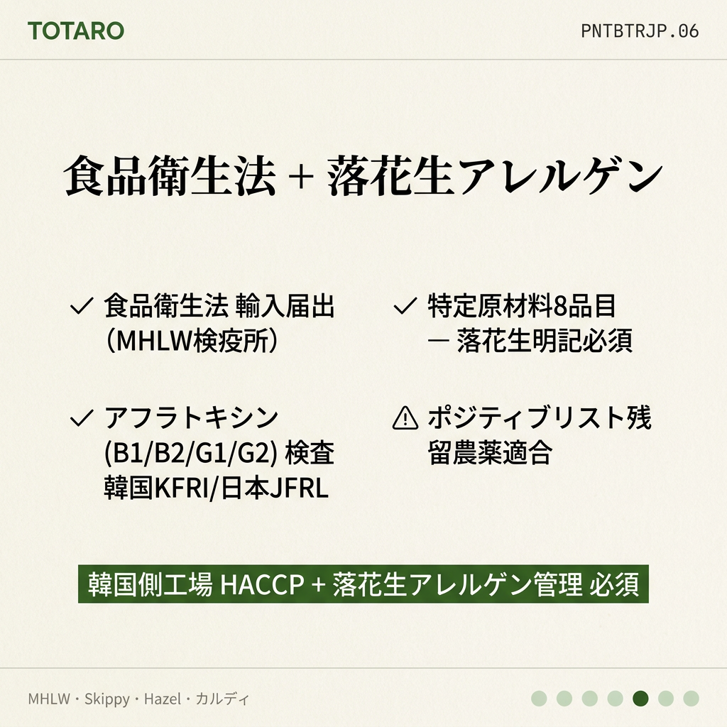 食品衛生法 + 落花生アレルゲン