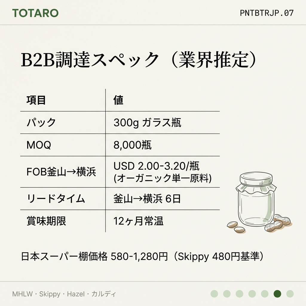 B2B調達スペック
