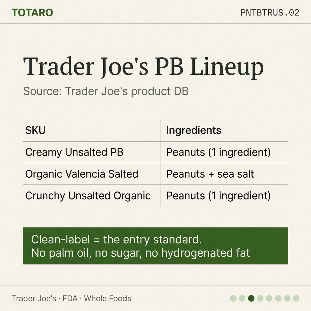 Trader Joe one-ingredient PB