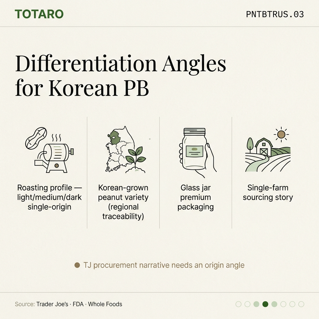 Korean PB differentiation angles