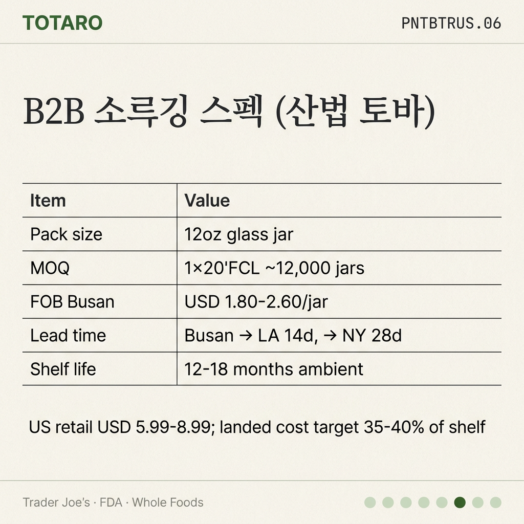 B2B sourcing specs