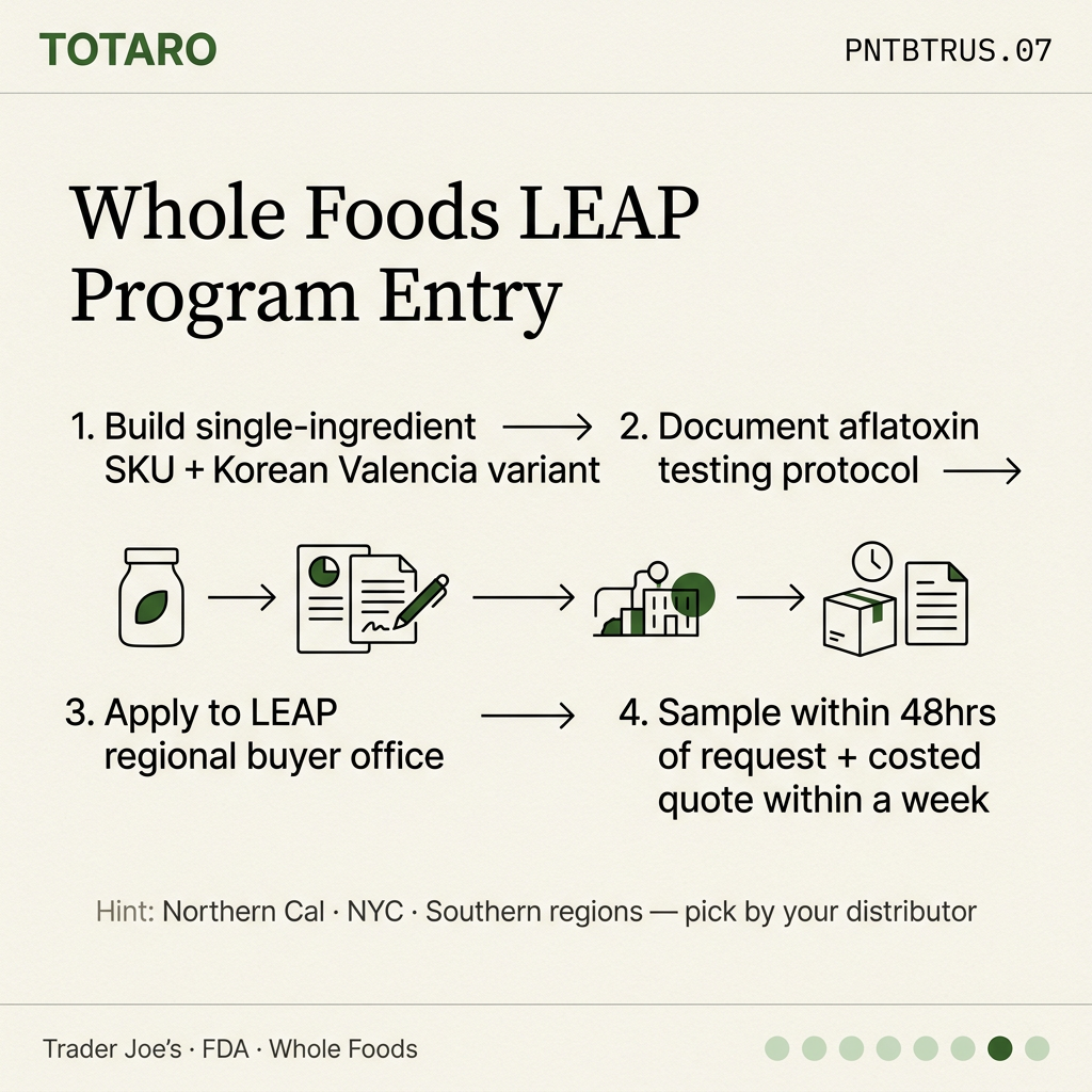Whole Foods LEAP entry