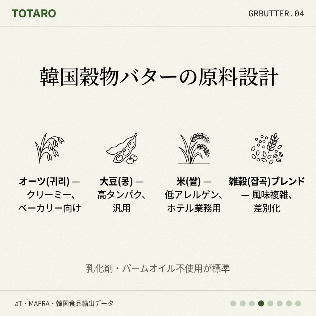 原料設計の特徴