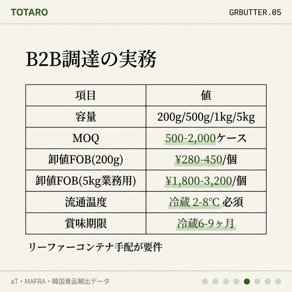 B2B調達スペック