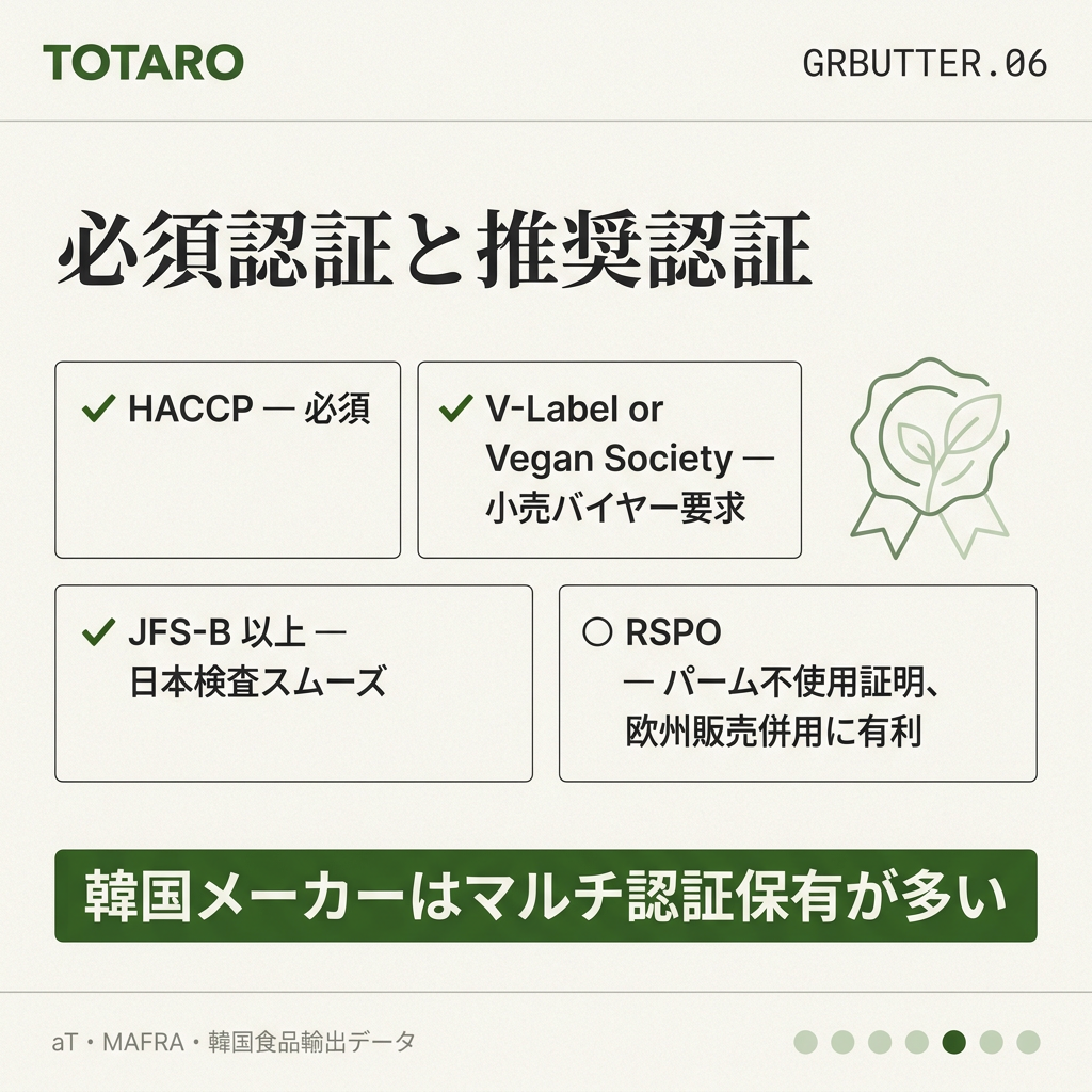 認証要件