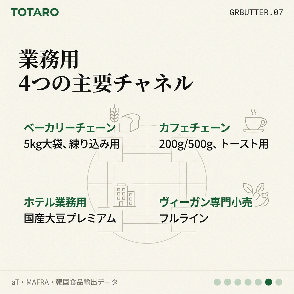 販売チャネル