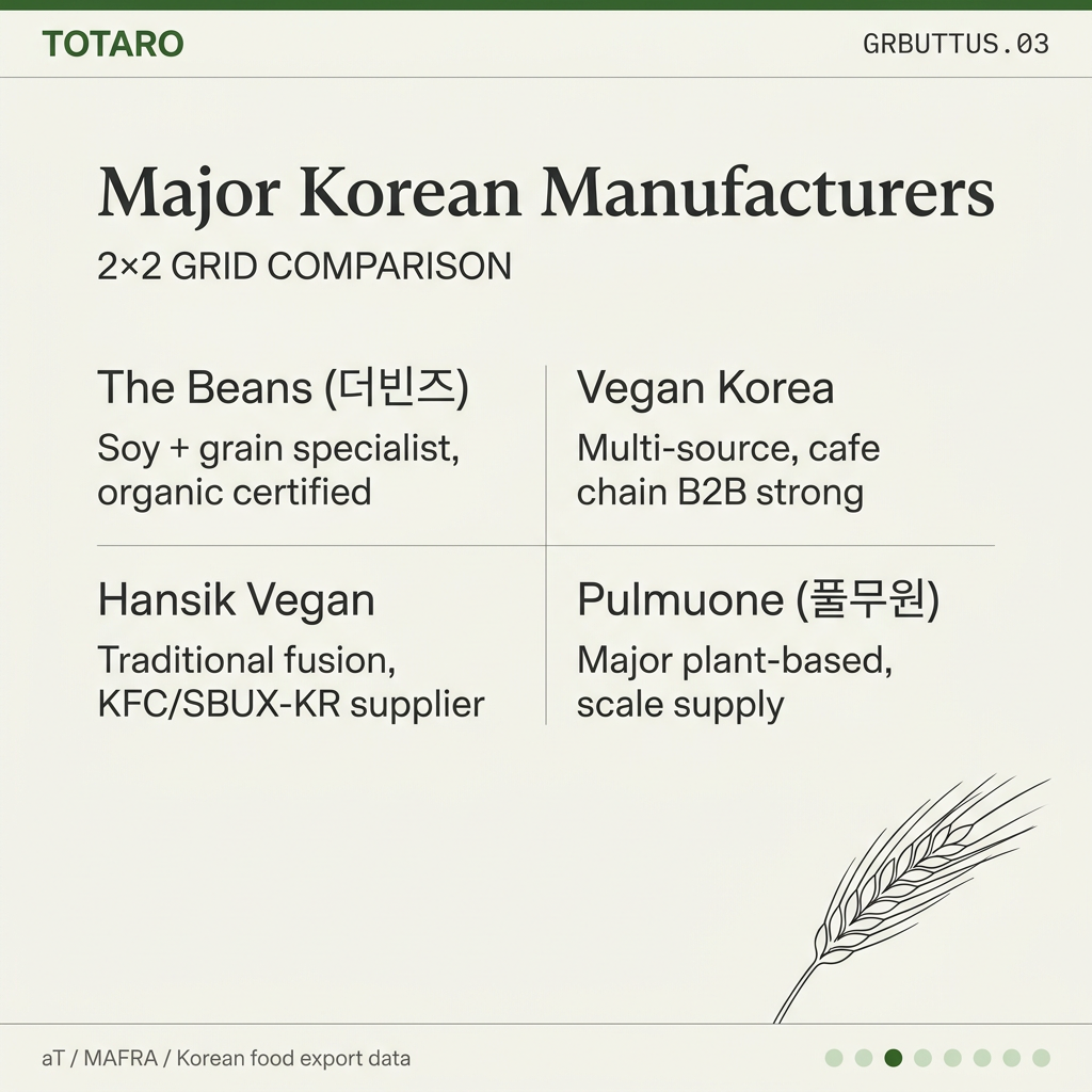 Major Korean manufacturers