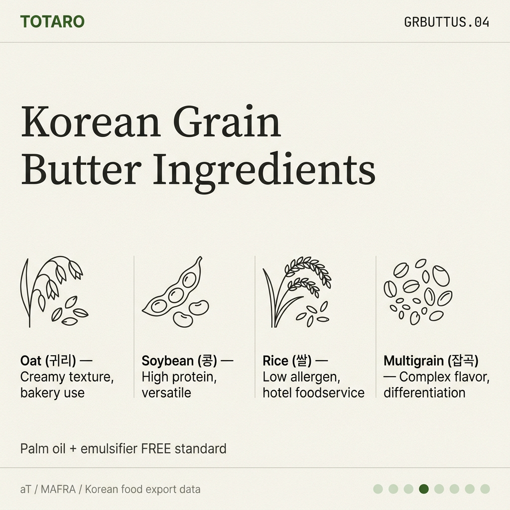 Ingredient sources grid