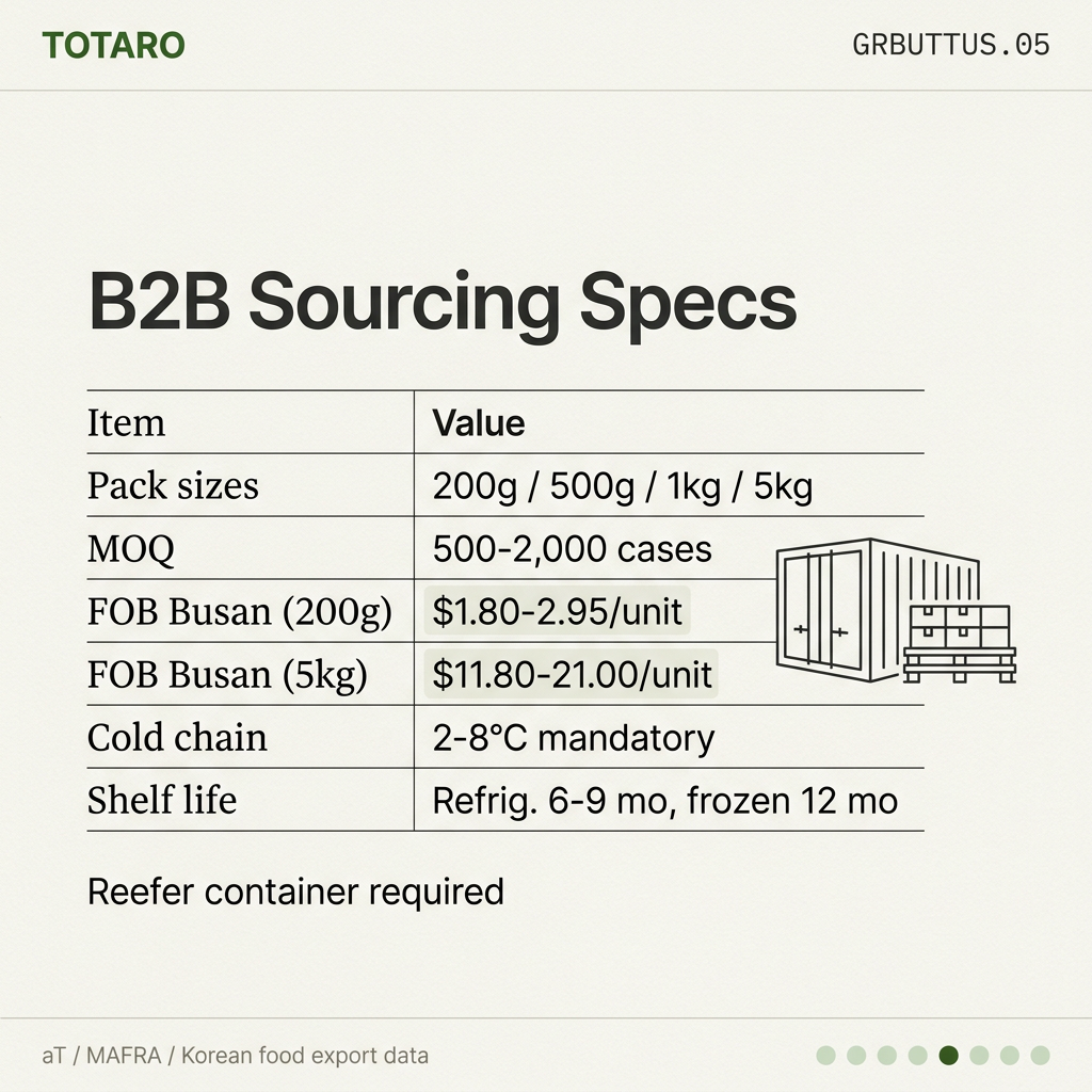 B2B sourcing specs