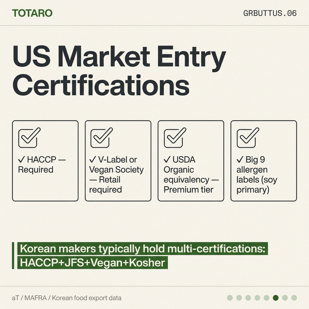 Certifications
