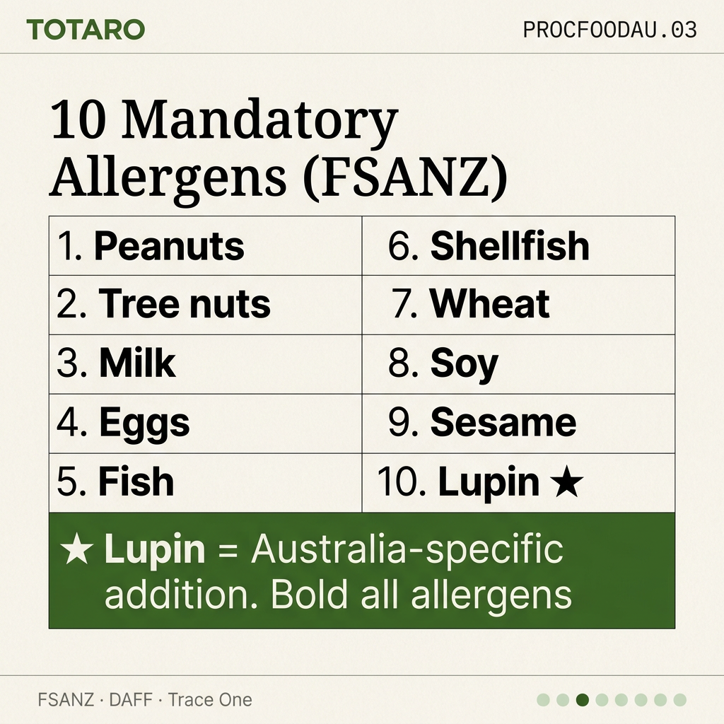 Australia 10 mandatory allergens