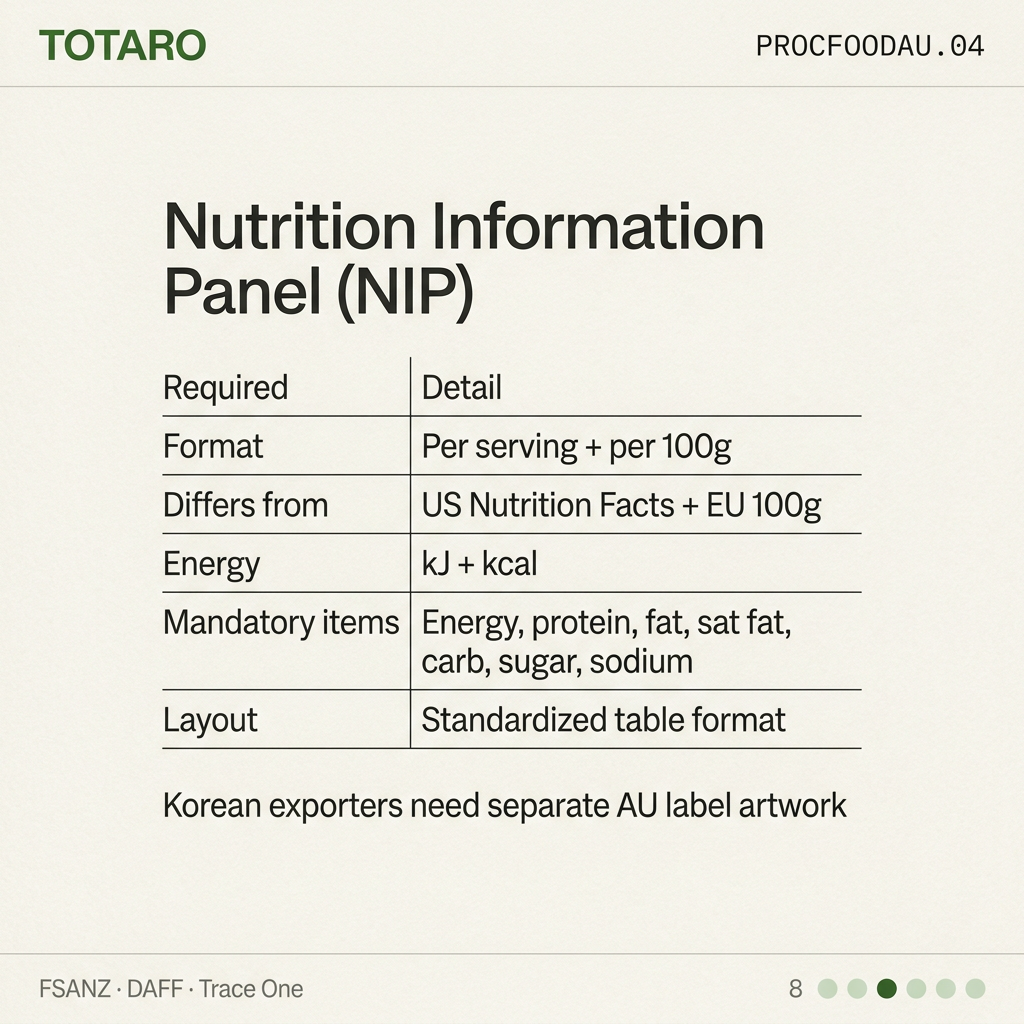 NIP nutrition info panel