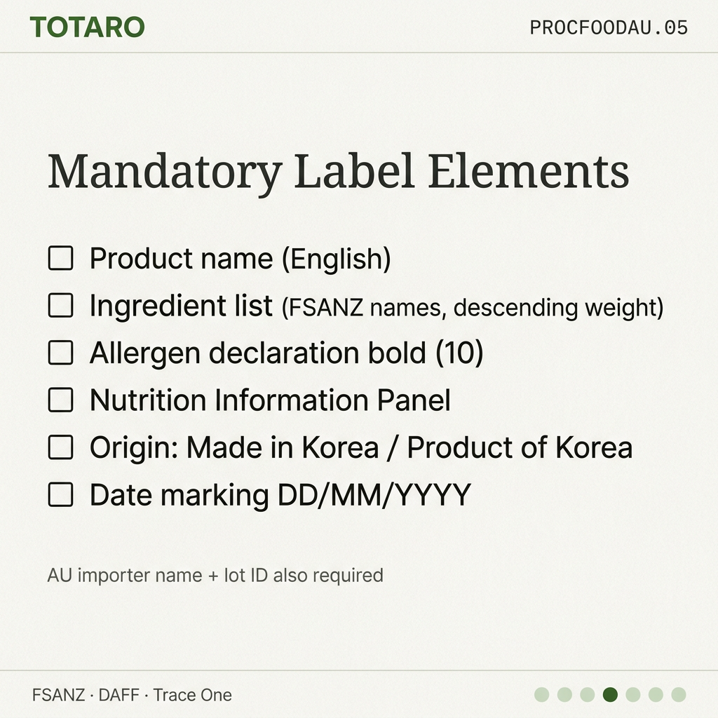 Mandatory labelling elements