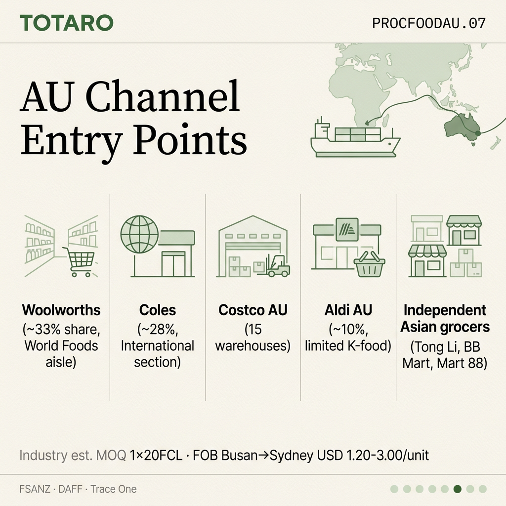 AU channel entry