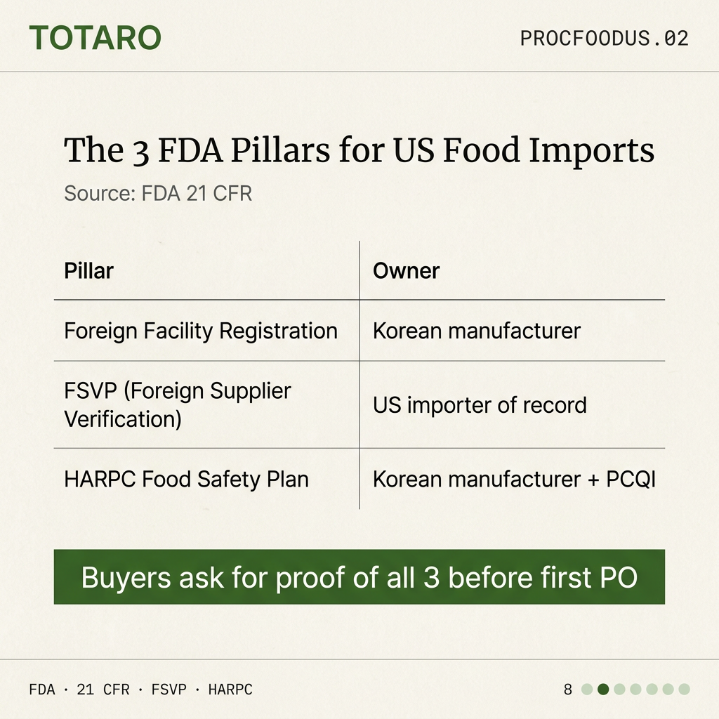 FDA 3-pillar overview