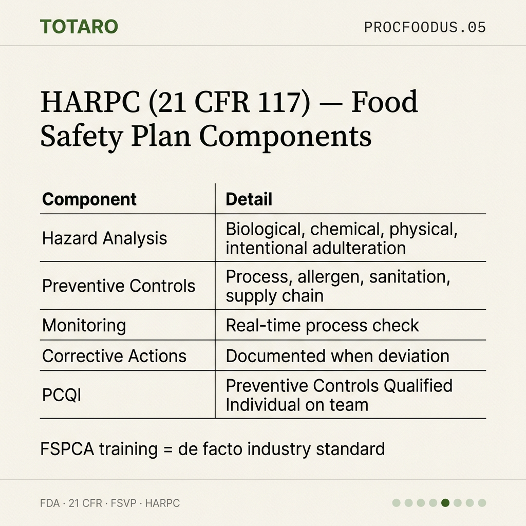HARPC food safety plan