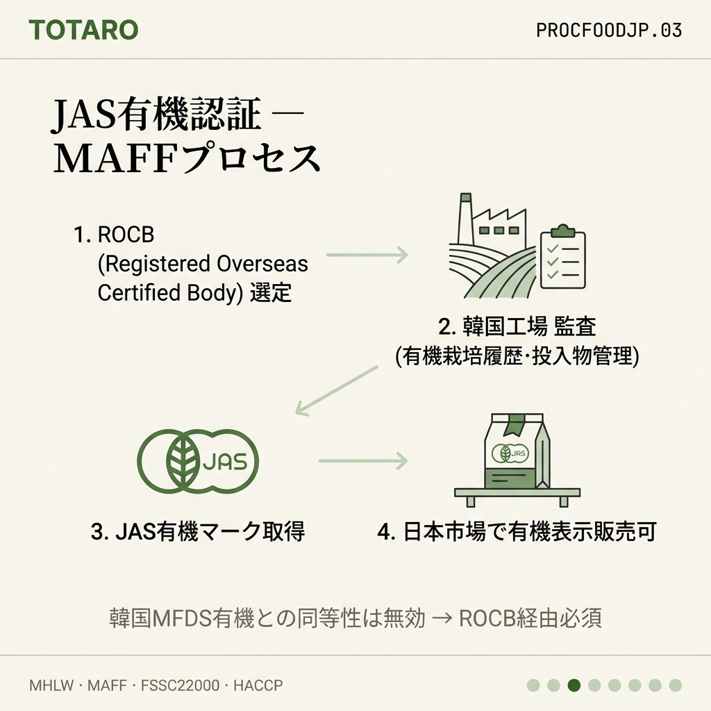 JAS有機認証