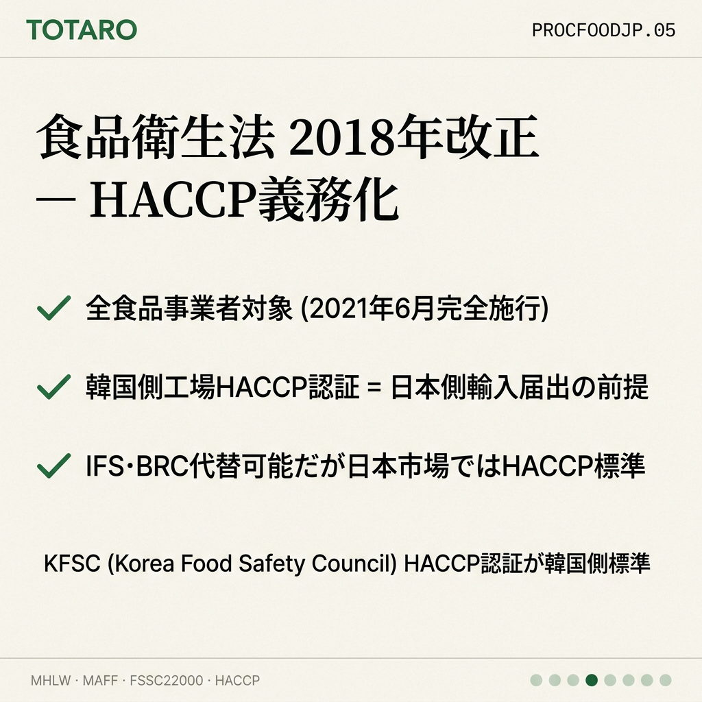 HACCP 義務化